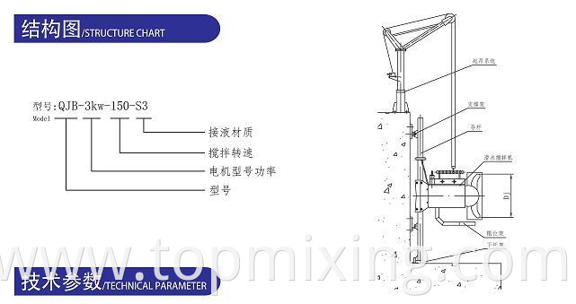 Qjb Type Submersible Mixer2